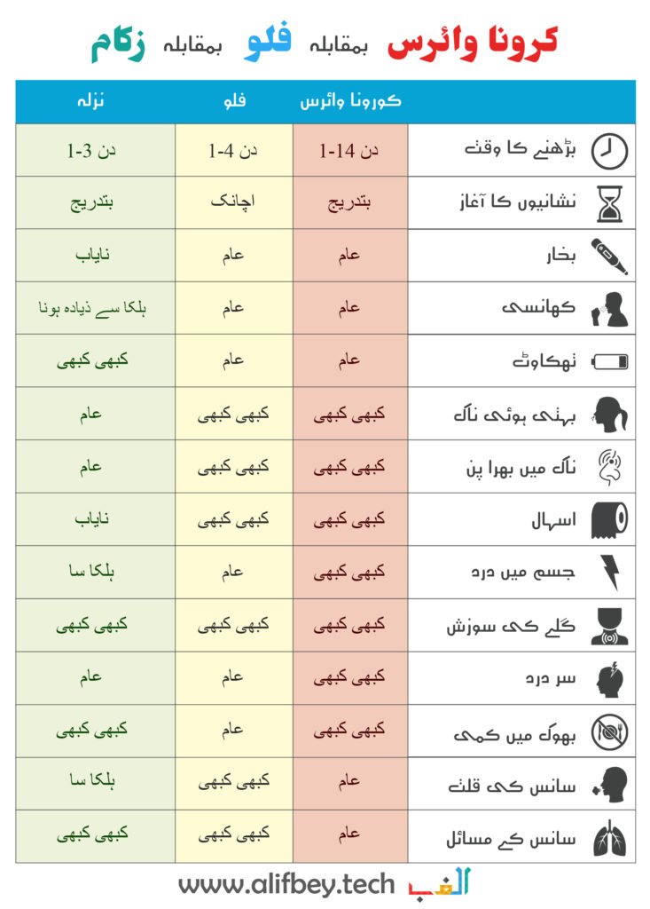 symptoms of COVID-19, the flu, and a cold.