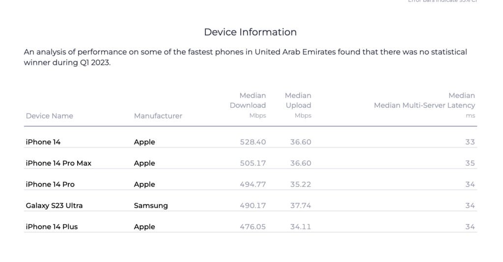 Ookla speed test report اوکلا