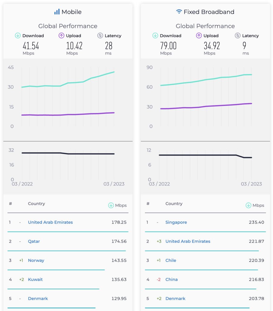 Ookla speed test reportاوکلا
