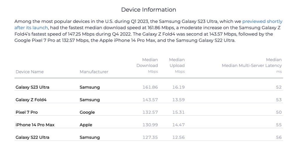 Ookla speed test report اوکلا